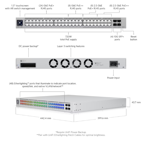 Ubnt USW-48-POE