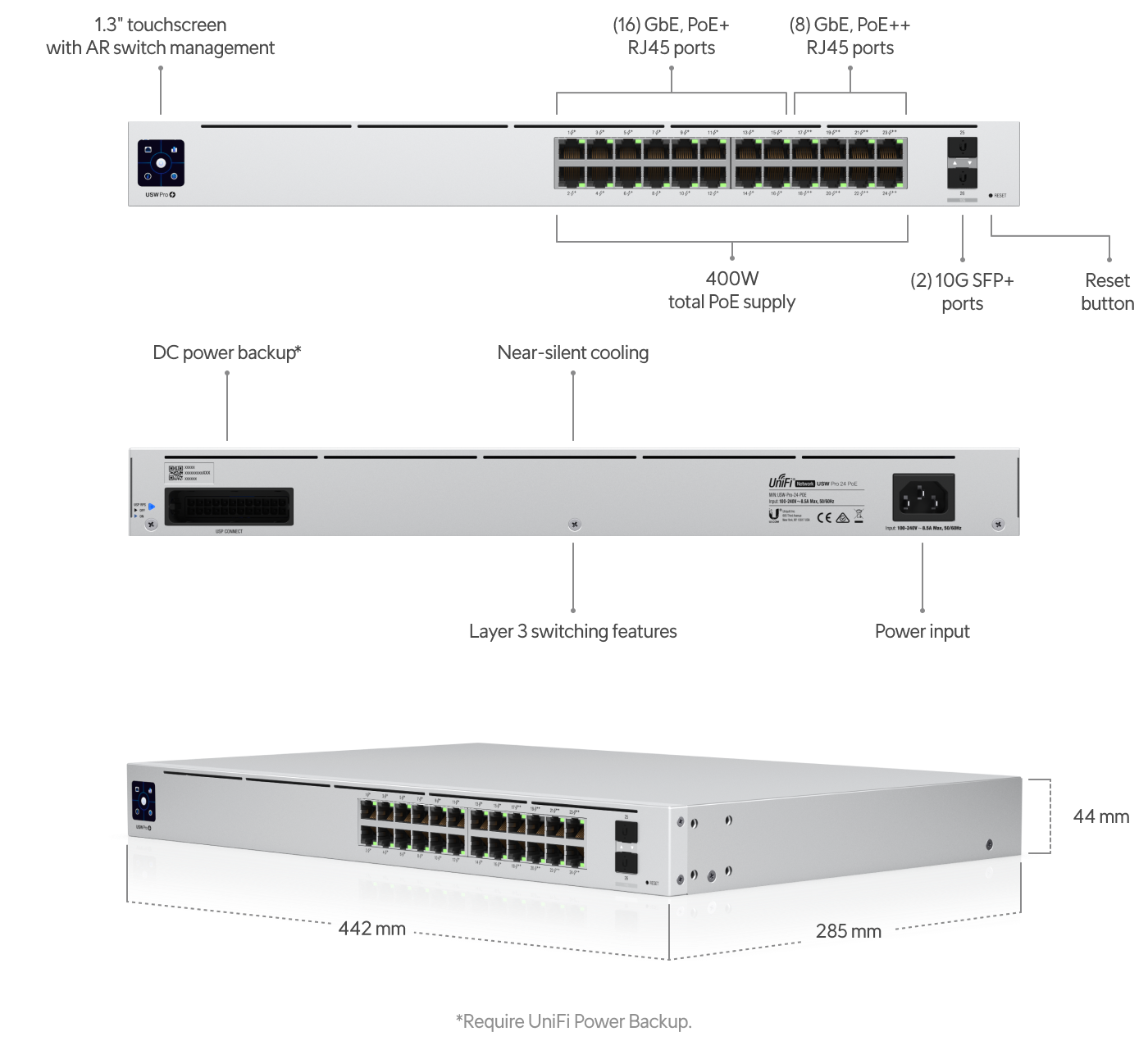 Unifi USW-24-POE